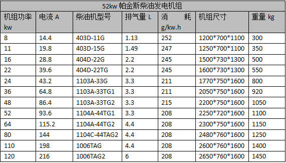 52kw帕金斯柴油发电机组.png