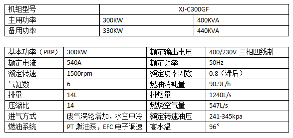 300KW康明斯柴油发电机组.png