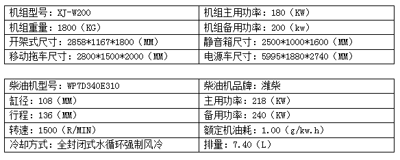 200KW潍柴柴油发电机组.png