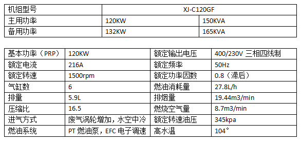 120KW康明斯柴油发电机组.png