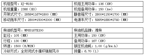 150KW潍柴柴油发电机组.png