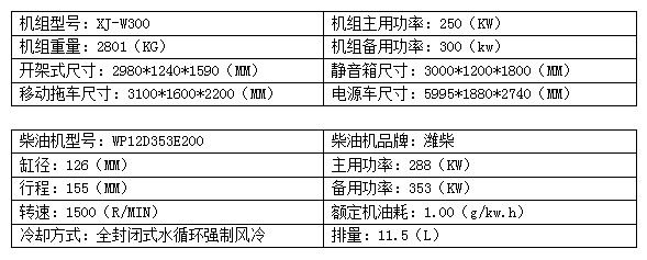 300KW潍柴柴油发电机组.png