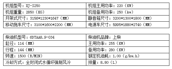 250KW上柴柴油发电机组.png