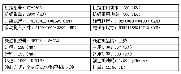 300KW上柴柴油发电机组.png