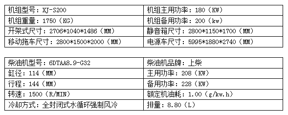 200KW上柴柴油发电机组.png