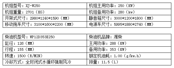 250KW潍柴柴油发电机组.png