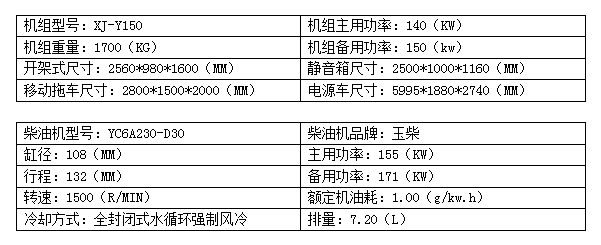 150KW玉柴柴油发电机组.png