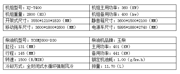 400KW玉柴柴油发电机组.png