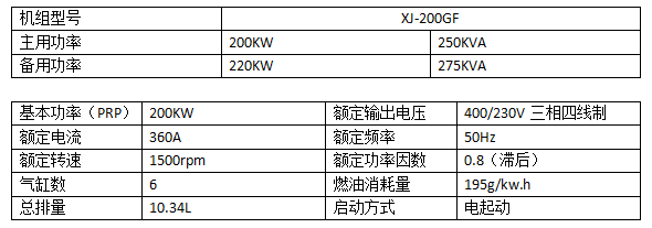 200KW玉柴柴油发电机组.png