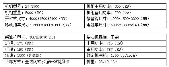 700KW玉柴柴油发电机组.png