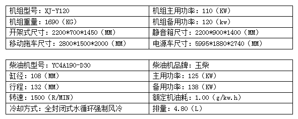 120KW玉柴柴油发电机组.png