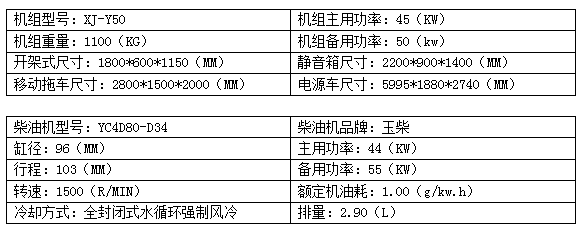 50KW玉柴柴油发电机组.png