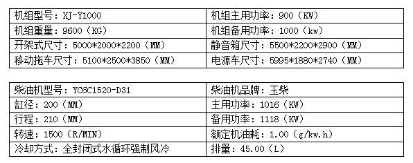 1000KW玉柴柴油发电机组.png