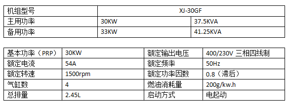 30KW玉柴柴油发电机组.png