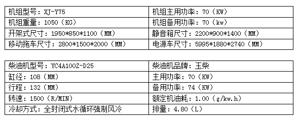 75KW玉柴柴油发电机组.png