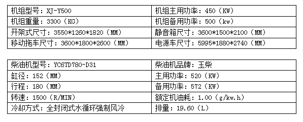 500KW玉柴柴油发电机组.png