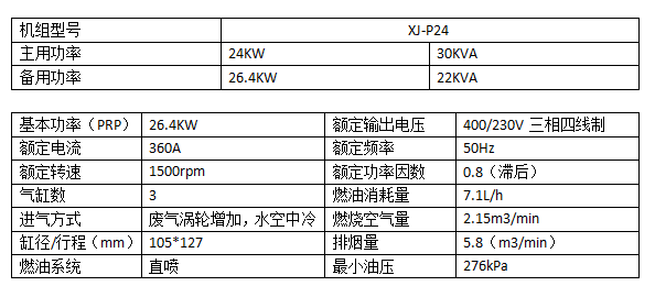 24KW帕金斯柴油发电机组.png