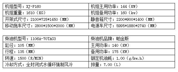 160KW帕金斯柴油发电机组.png