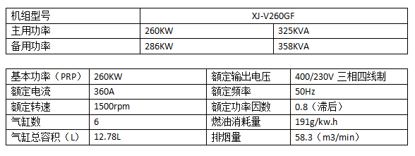 260KW沃尔沃柴油发电机组.png