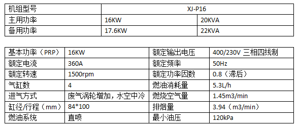 16KW帕金斯柴油发电机组.png