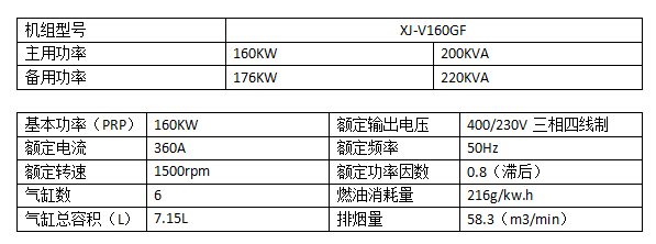 160KW沃尔沃柴油发电机组.png