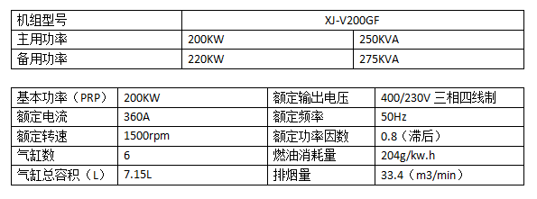 200KW沃尔沃柴油发电机组.png