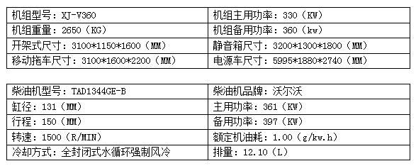 360KW沃尔沃柴油发电机组.png