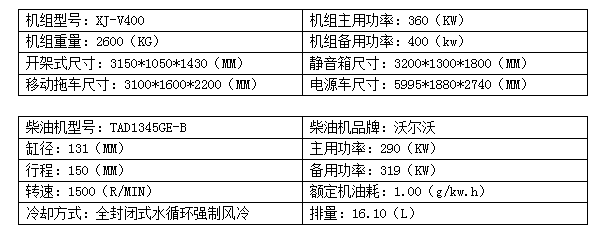 400KW沃尔沃柴油发电机组.png