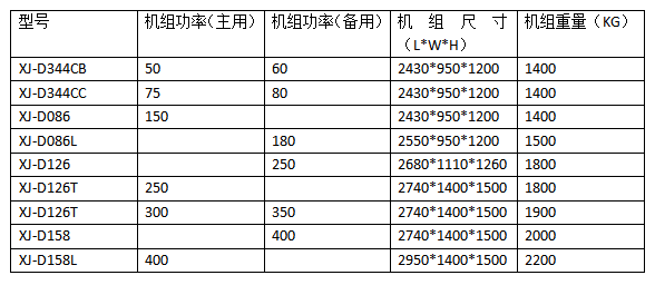 斗山柴油发电机组.png