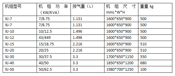 帕金斯柴油发电机组.png