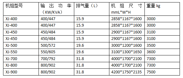 潍柴柴油发电机组.png