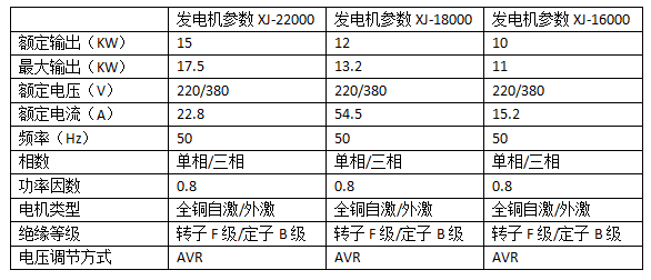 全自动柴油发电机组.png